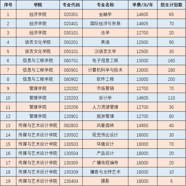 2021廣西單招學(xué)校排名(2021年廣西對口招生分數(shù)線)