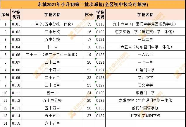 2021廣西單招學(xué)校排名(2021年廣西對口招生分數(shù)線)