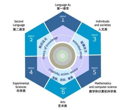 成都最好的國際學校(珠海最好的國際學校)
