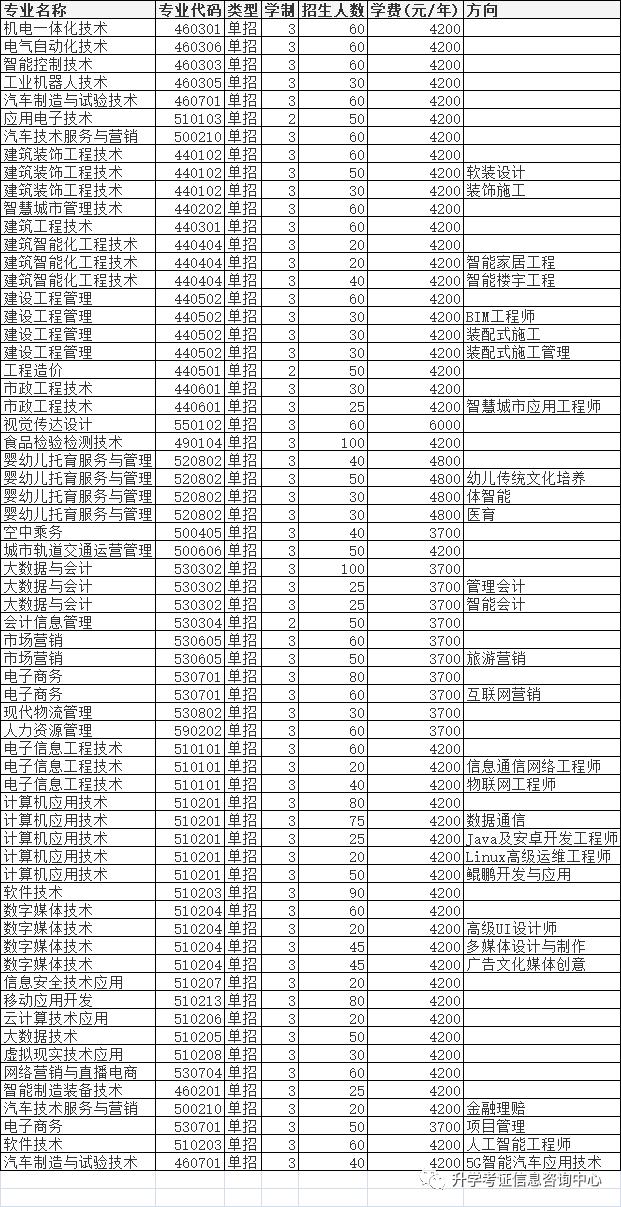 大專單招學校(高中單招的都有哪些大專院校)