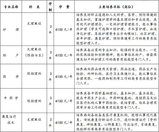 成都專科護理學校(成都?？谱o理專業(yè)排名)
