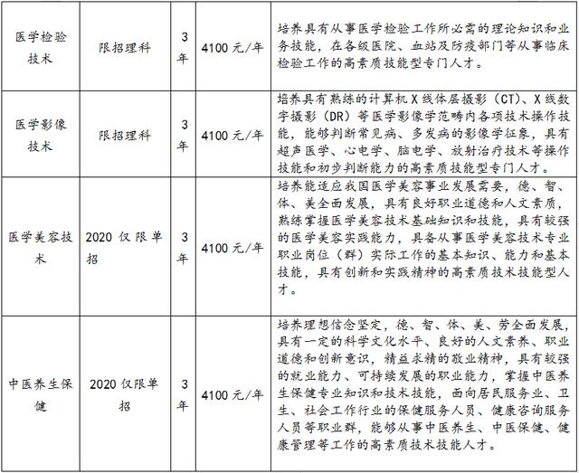 成都專科護理學校(成都?？谱o理專業(yè)排名)