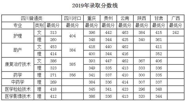 成都?？谱o理學校(成都?？谱o理專業(yè)排名)
