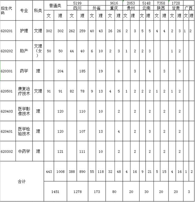 成都?？谱o理學校(成都?？谱o理專業(yè)排名)
