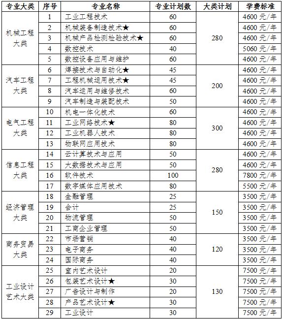 單招小學(xué)教育?？茖W(xué)校(山東單招小學(xué)教育?？茖W(xué)校)
