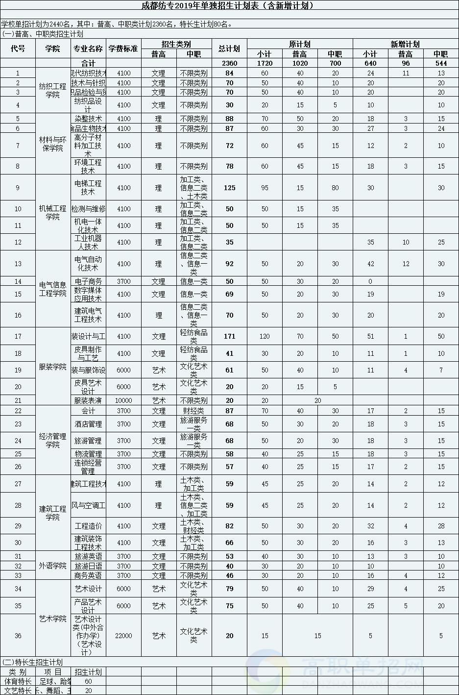 單招小學(xué)教育?？茖W(xué)校(山東單招小學(xué)教育?？茖W(xué)校)