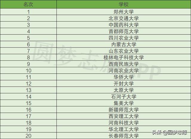 大學(xué)?？朴心男W(xué)校(重慶學(xué)校有哪些大學(xué)?？?