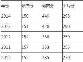 成都五月花培訓學校(成都五月花培訓學校怎么樣)