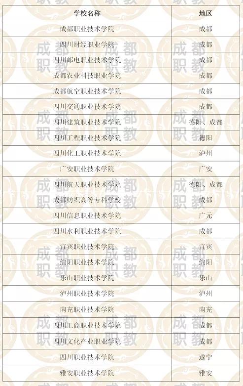 成都哪個(gè)大專學(xué)校比較好(成都私立大專比較好的學(xué)校)