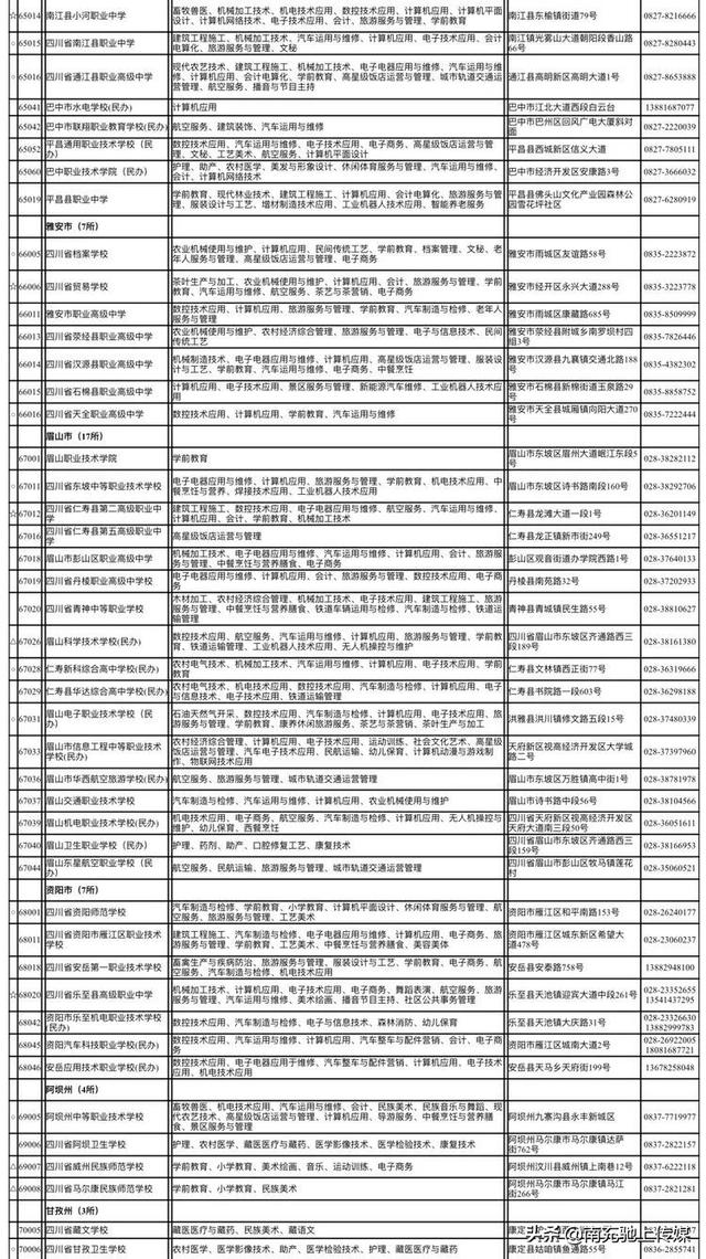南充有哪些職業(yè)學(xué)校(南充中專職業(yè)學(xué)校有哪些專業(yè))