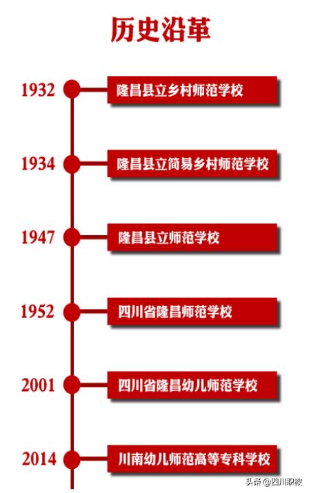 川南幼兒師范高等?？茖W(xué)校(川南幼兒師范高等專科學(xué)校專升本)圖2