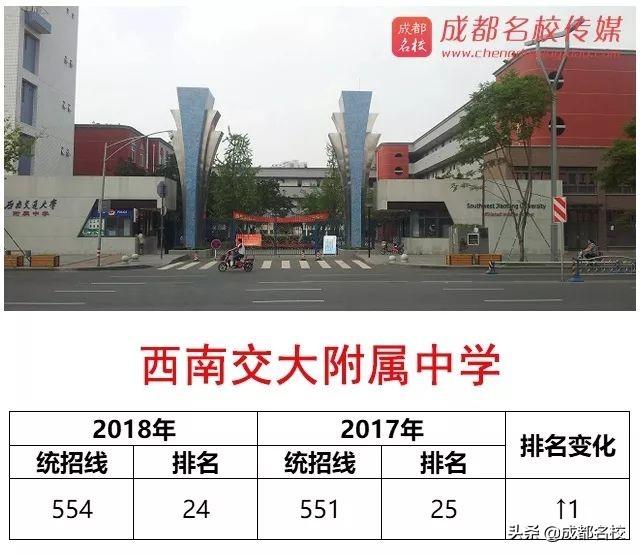 成都好的學(xué)校(成都好的學(xué)校分布在)
