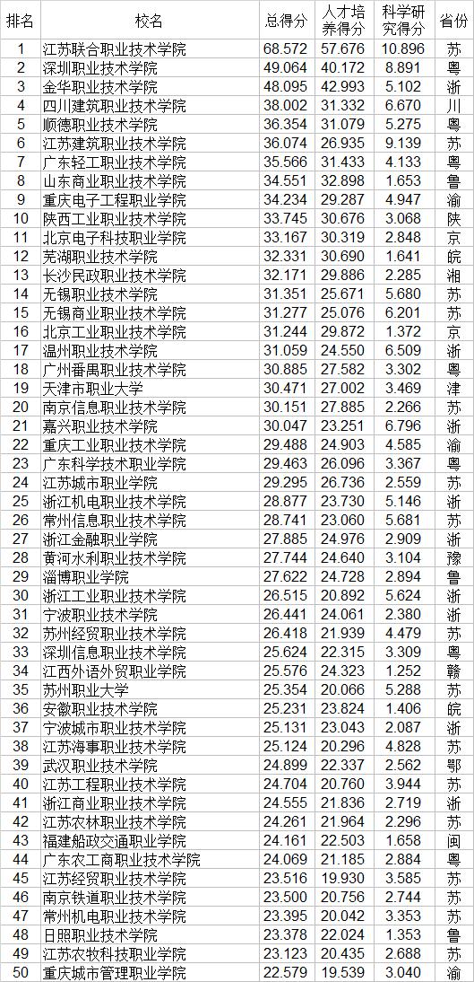 大專職業(yè)學校(鄭州大專職業(yè)學校)