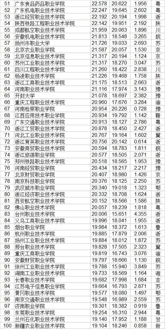 大專職業(yè)學校(鄭州大專職業(yè)學校)