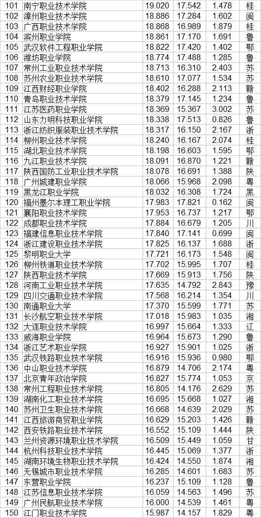 大專職業(yè)學校(鄭州大專職業(yè)學校)