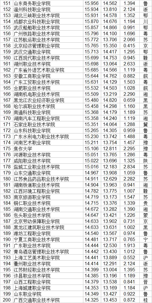 大專職業(yè)學校(鄭州大專職業(yè)學校)