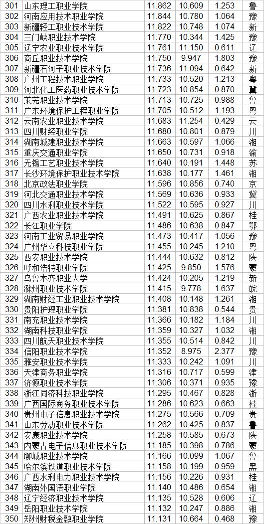大專職業(yè)學校(鄭州大專職業(yè)學校)