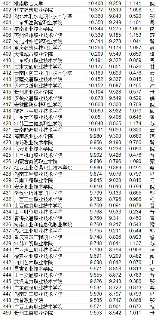 大專職業(yè)學校(鄭州大專職業(yè)學校)