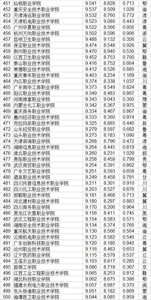 大專職業(yè)學校(鄭州大專職業(yè)學校)