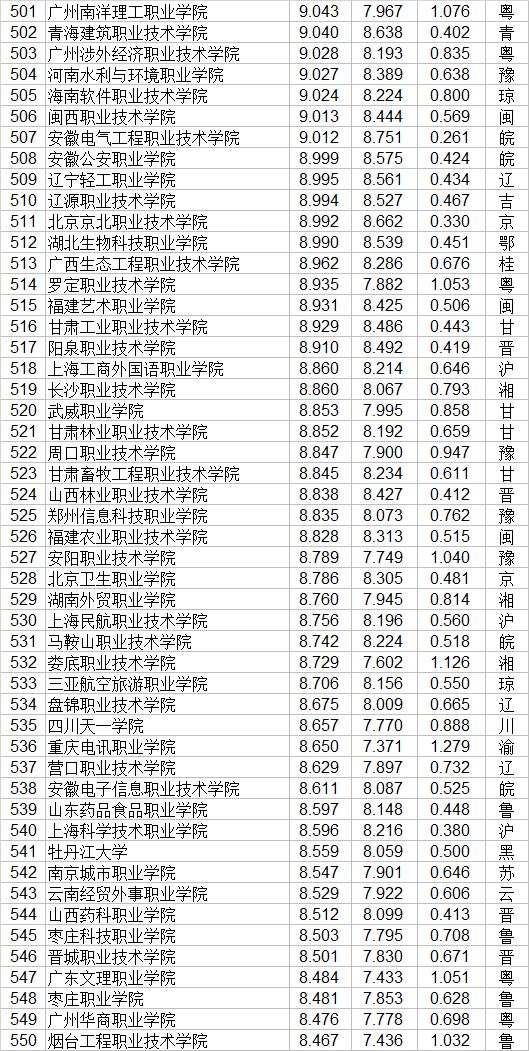 大專職業(yè)學校(鄭州大專職業(yè)學校)