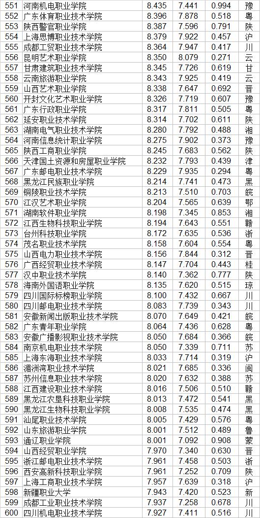 大專職業(yè)學校(鄭州大專職業(yè)學校)
