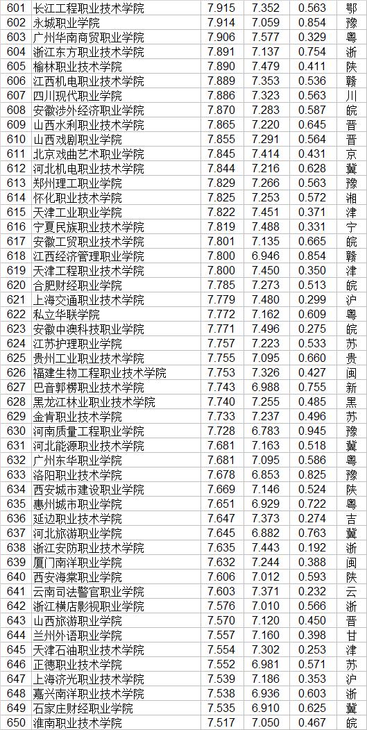 大專職業(yè)學校(鄭州大專職業(yè)學校)