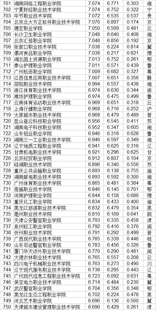 大專職業(yè)學校(鄭州大專職業(yè)學校)