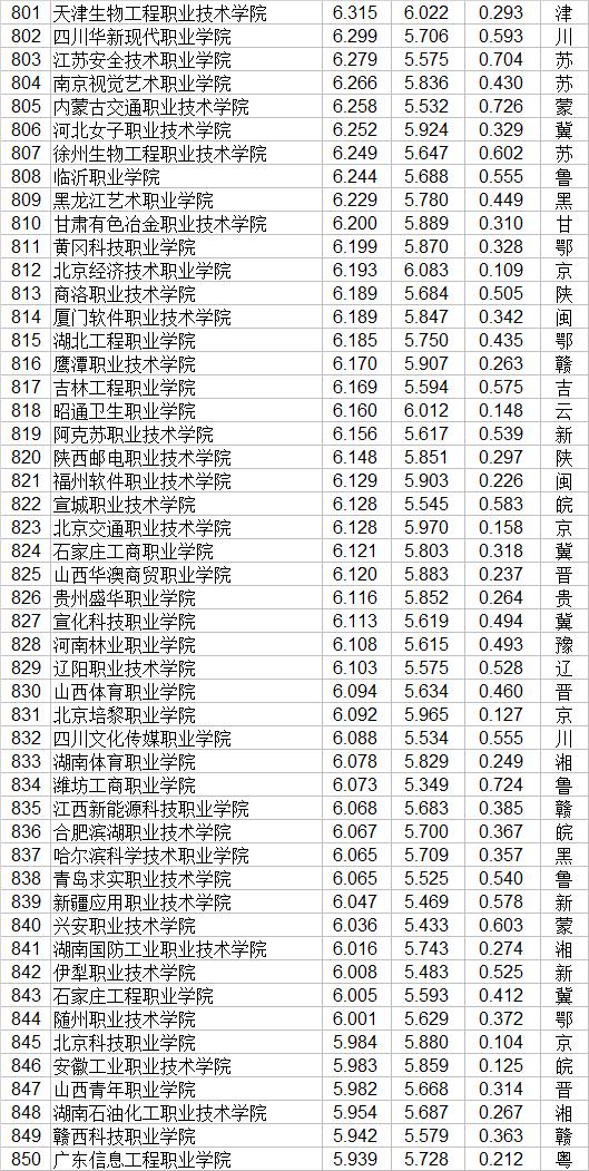 大專職業(yè)學校(鄭州大專職業(yè)學校)