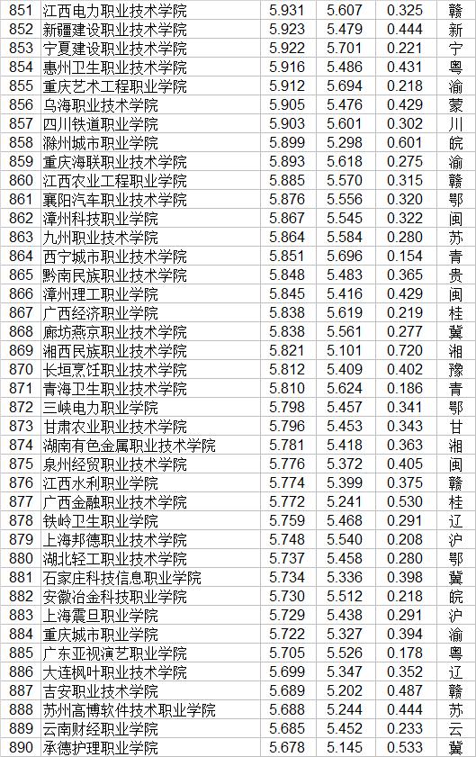 大專職業(yè)學校(鄭州大專職業(yè)學校)