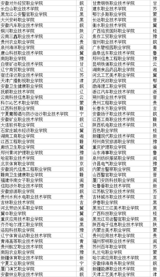 大專職業(yè)學校(鄭州大專職業(yè)學校)