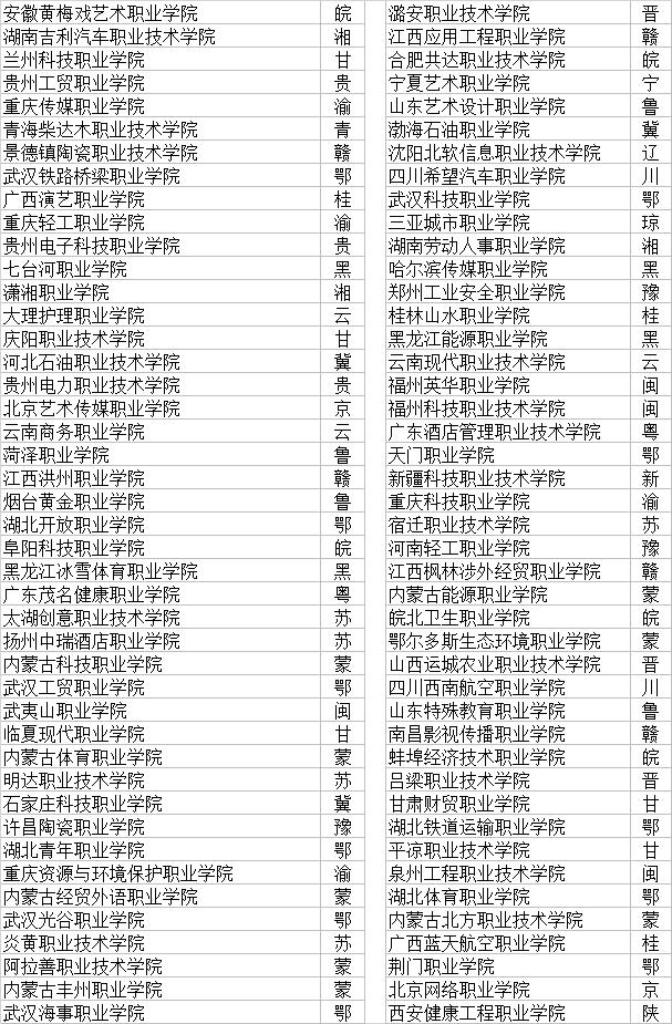 大專職業(yè)學校(鄭州大專職業(yè)學校)