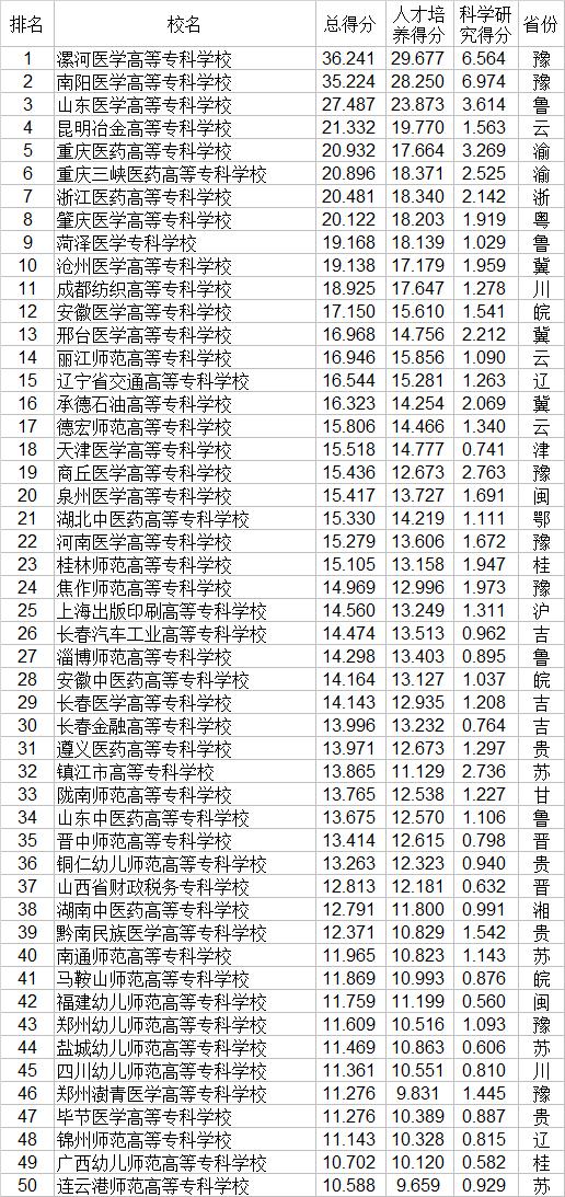 大專職業(yè)學校(鄭州大專職業(yè)學校)