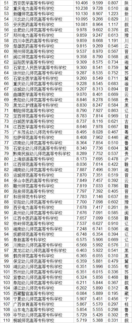 大專職業(yè)學校(鄭州大專職業(yè)學校)