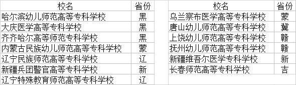 大專職業(yè)學校(鄭州大專職業(yè)學校)