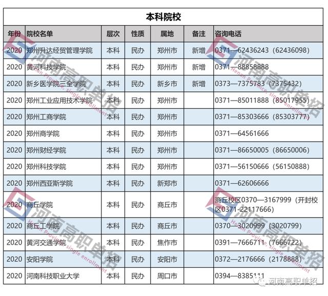 本科單招學校有哪些(本科單招學校有哪些)