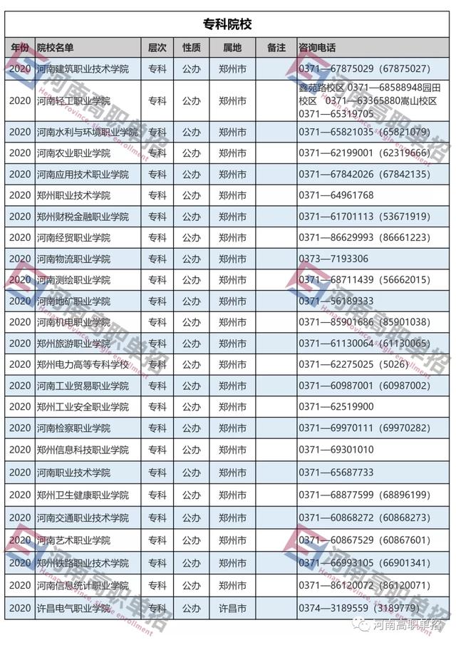 本科單招學校有哪些(本科單招學校有哪些)