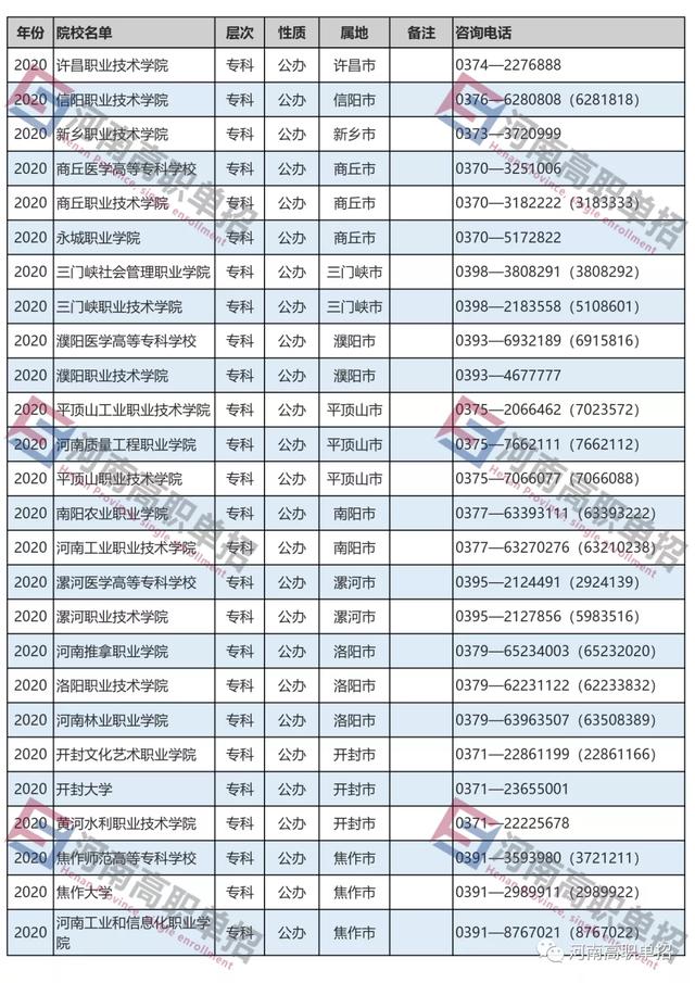 本科單招學校有哪些(本科單招學校有哪些)