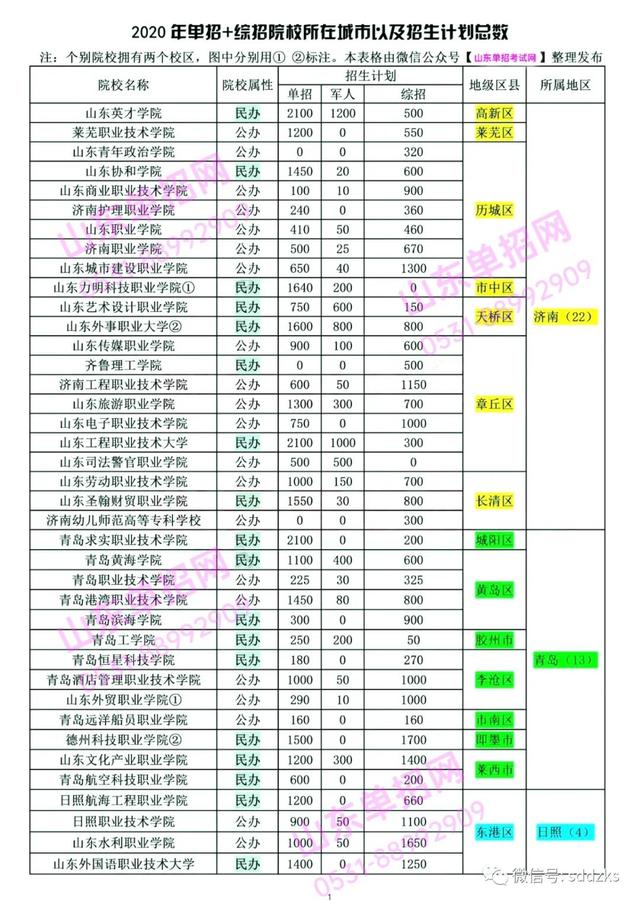 單招有好學校嗎(高職單招學校缺點)