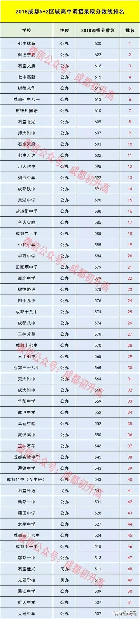 成都中考分?jǐn)?shù)線及學(xué)校(中考分?jǐn)?shù)低哪些學(xué)?？梢陨?