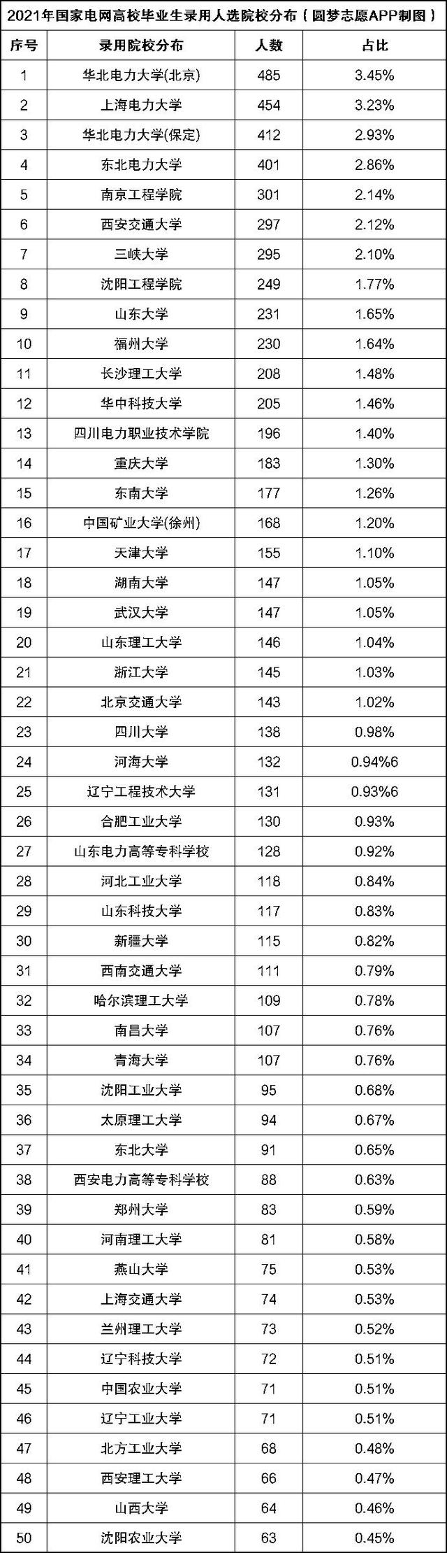 成都公辦?？茖W校排名(四川成都公辦?？茖W校排名)