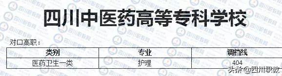 成都紡織高等?？茖W(xué)校錄取查詢(成都紡織高等?？茖W(xué)校專升本)