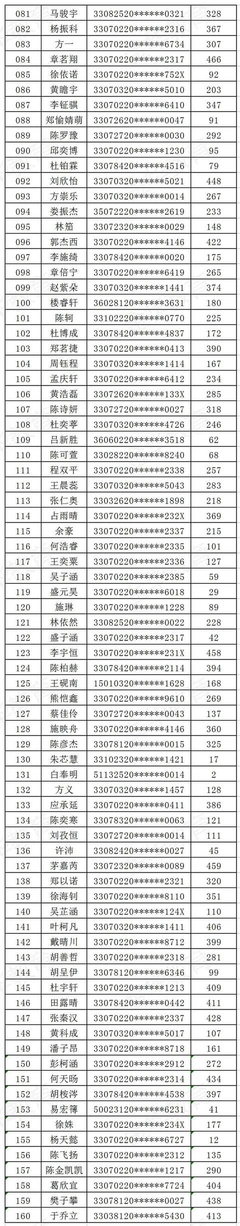 金華市外國語學校(金華市外國語學校老師殺學生)