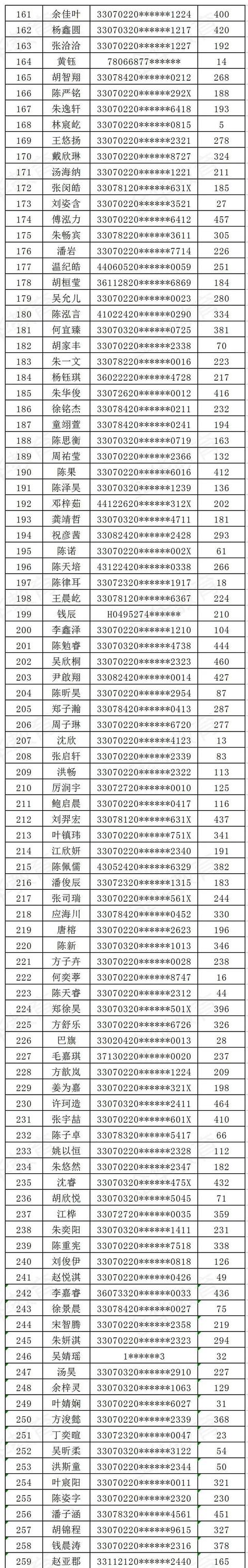 金華市外國語學校(金華市外國語學校老師殺學生)