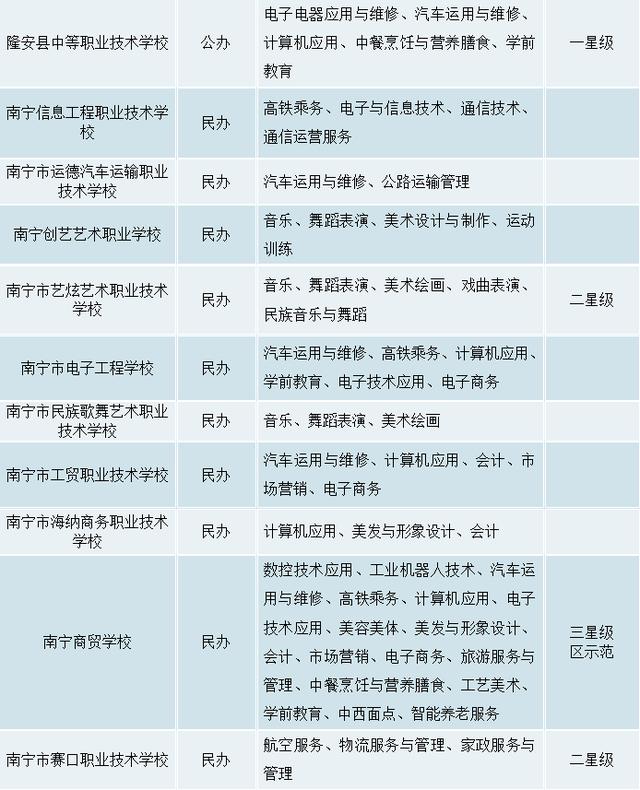 南寧全部中專學(xué)校(南寧最好的中專學(xué)校)