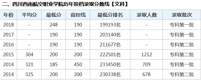 成都航空職業(yè)學校學費(成都航空職業(yè)學校技術(shù)學院學費)