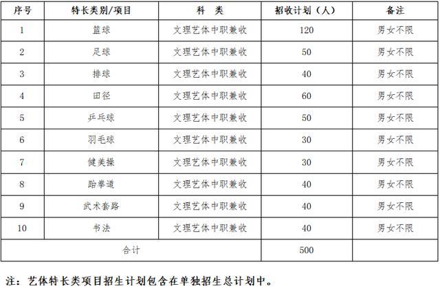 眉山私立學校排名(眉山育英學校怎么樣)