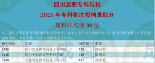成都技術學校排行榜(成都職業(yè)學校排行榜前十名)