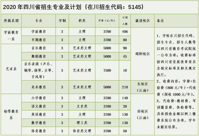 四川幼兒師范高等專科學(xué)校(四川幼兒師范高等?？茖W(xué)校電話)