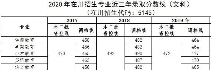 四川幼兒師范高等?？茖W(xué)校(四川幼兒師范高等?？茖W(xué)校電話)