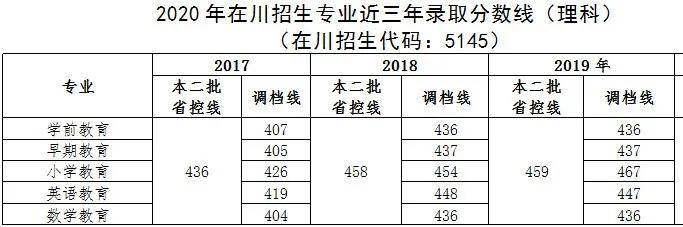 四川幼兒師范高等專科學(xué)校(四川幼兒師范高等?？茖W(xué)校電話)